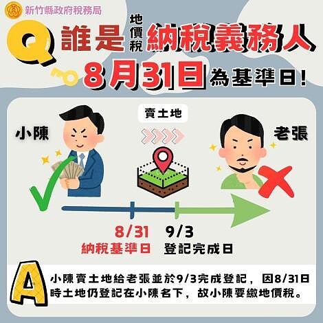 地價稅納稅義務人區分。圖/新竹縣稅務局提供